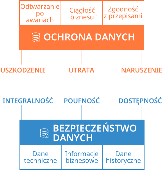 Ochrona danych korporacyjnych